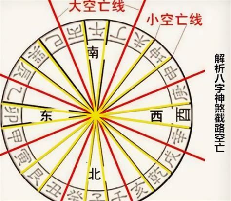 天罗地网 神煞|八字神煞解析——天羅地網